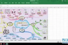 高效办公：Excel数据图表与专业报告制作