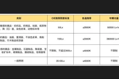 方案设计思维拓展基础篇：从美学到实践