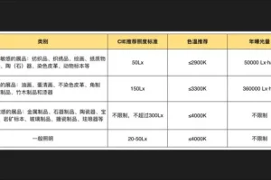 方案设计思维拓展基础篇：从美学到实践