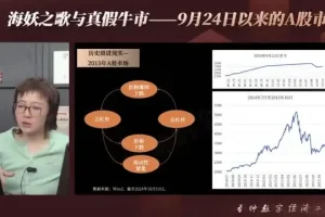 香帅2024-10-10直播：解密海妖之歌与真假牛市