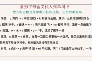 【词根革命】6000高频词速记课：120个词根拆解+字母起源解密