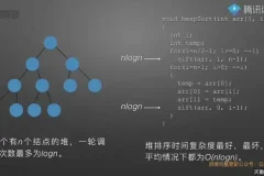 数据结构与算法实战：22讲高效编程与思维训练
