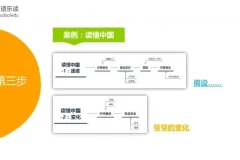 命题作文速成指南：5节课掌握猫博士的起承转合黄金结构