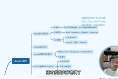 2023年Shopify独立站7天速成指南