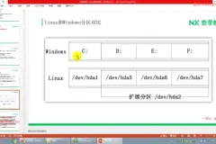P6大数据研发工程师实战课：Linux与Python数据分析全攻略