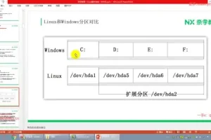 P6大数据研发工程师实战课：Linux与Python数据分析全攻略