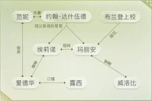 有声书《理智与情感》MP3 简·奥斯丁小说 同名电影原著 56集全